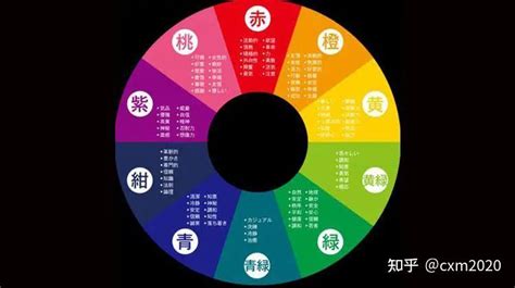 橙色 五行|如何判断颜色的五行